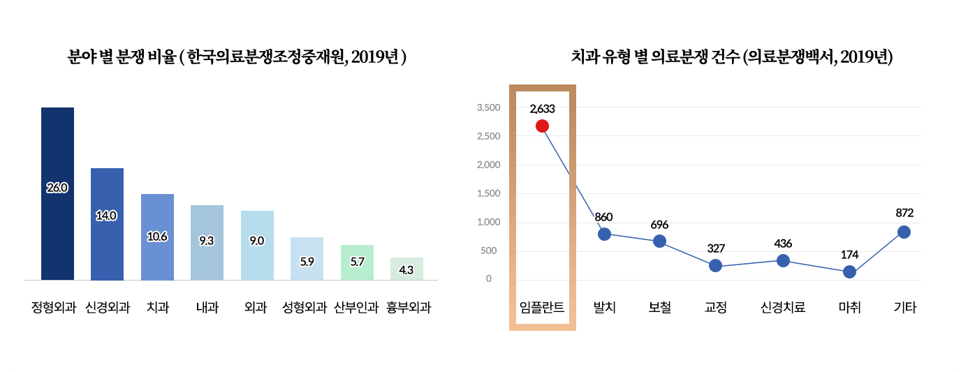 임플란트 의료사고 자료