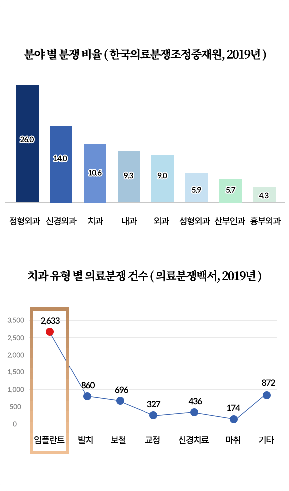 임플란트 의료사고 자료 모바일