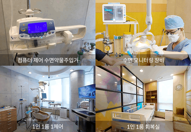 통증 없는 치료를 위한 환자 감시하 의식하진정법