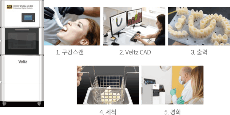 최소 침습 수술